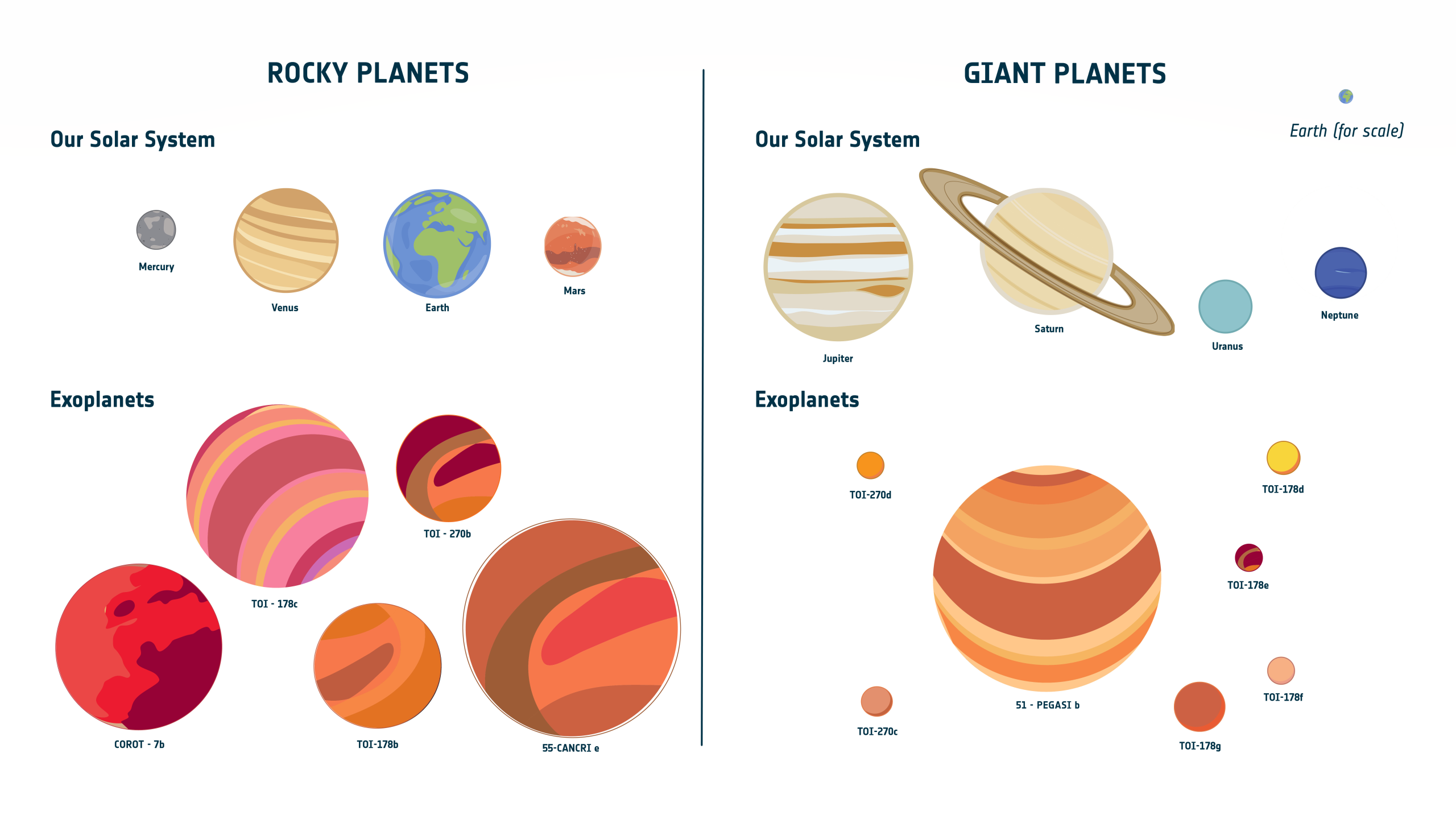 Examples of artists’ impressions of real exoplanets that have already been discovered orbiting nearby stars.